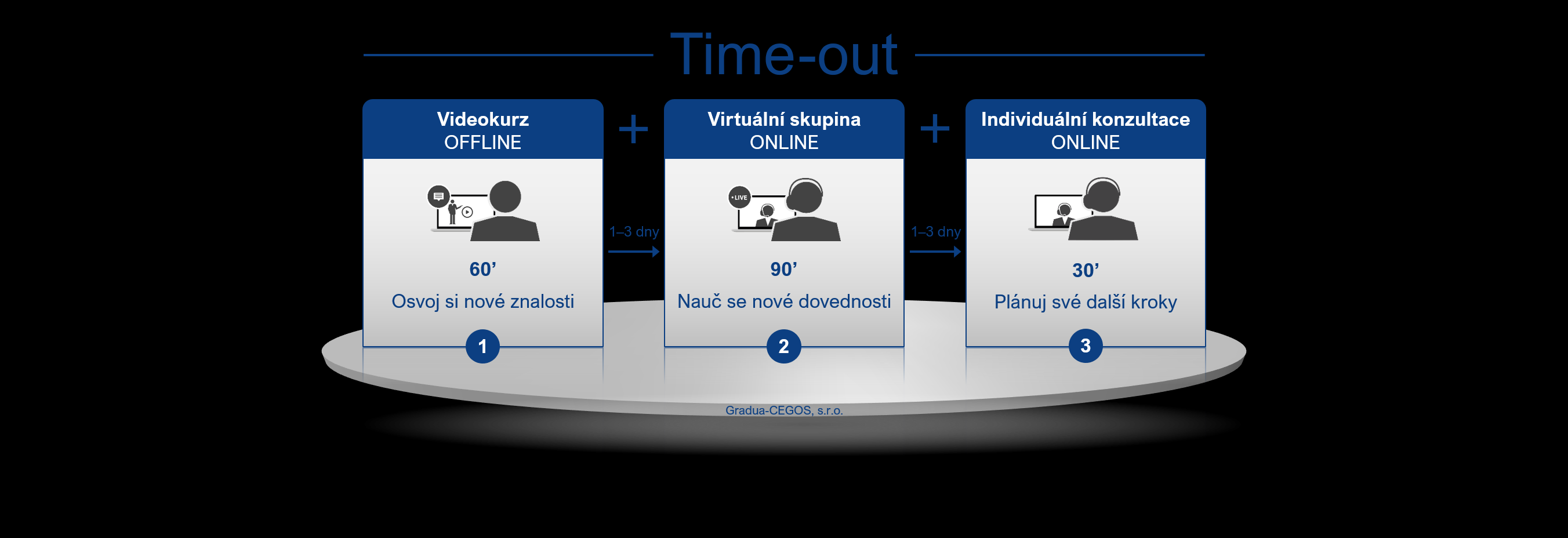 Time-out_Gradua-CEGOS_infografika