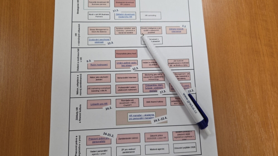 Mapa oblasti řízení lidských zdrojů
